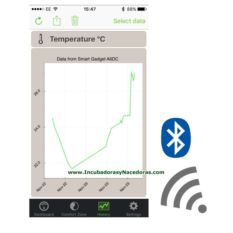 Termómetro de calibración con Bluetooth para incubadora