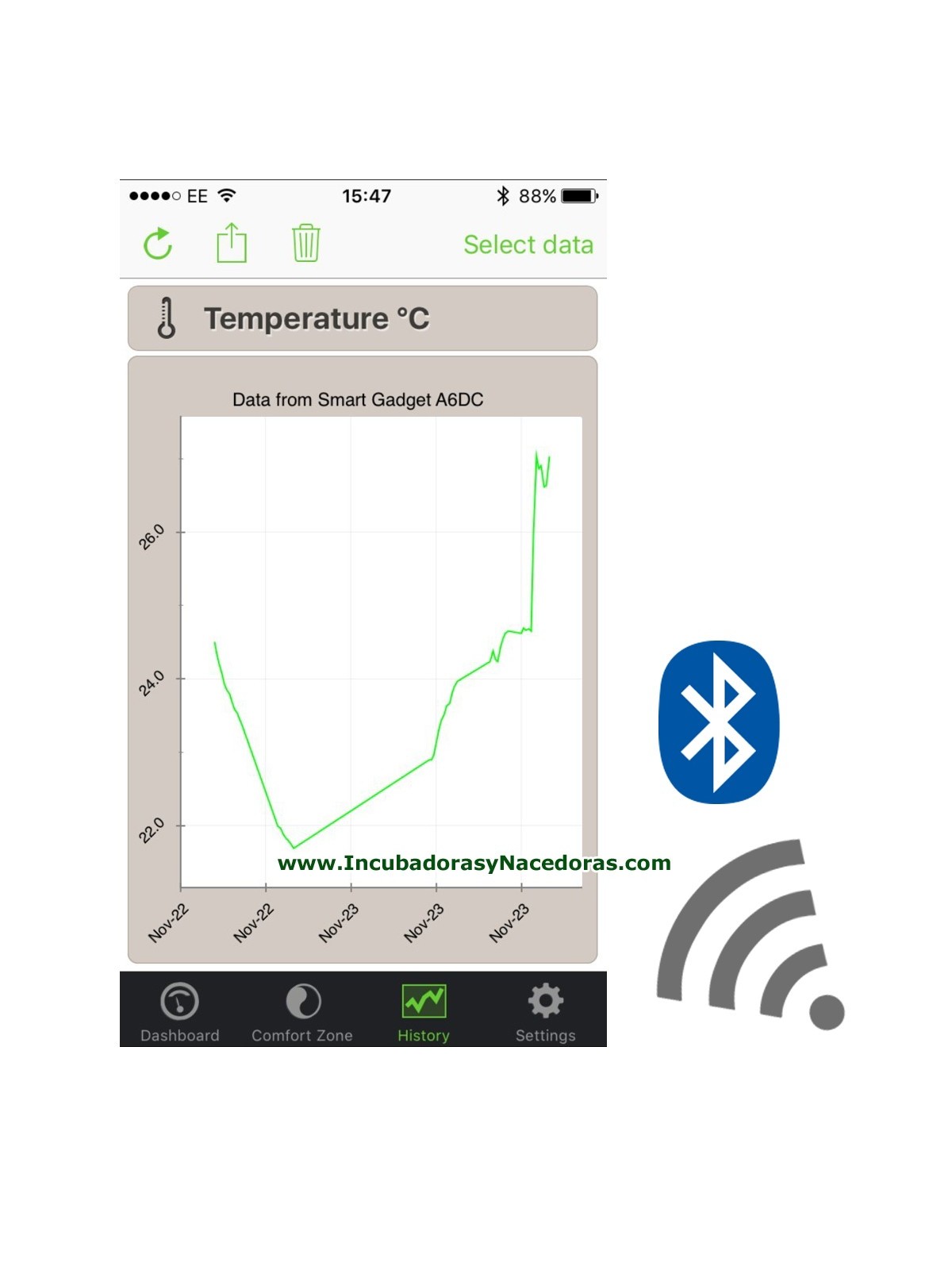 Termómetro de calibración con Bluetooth para incubadora