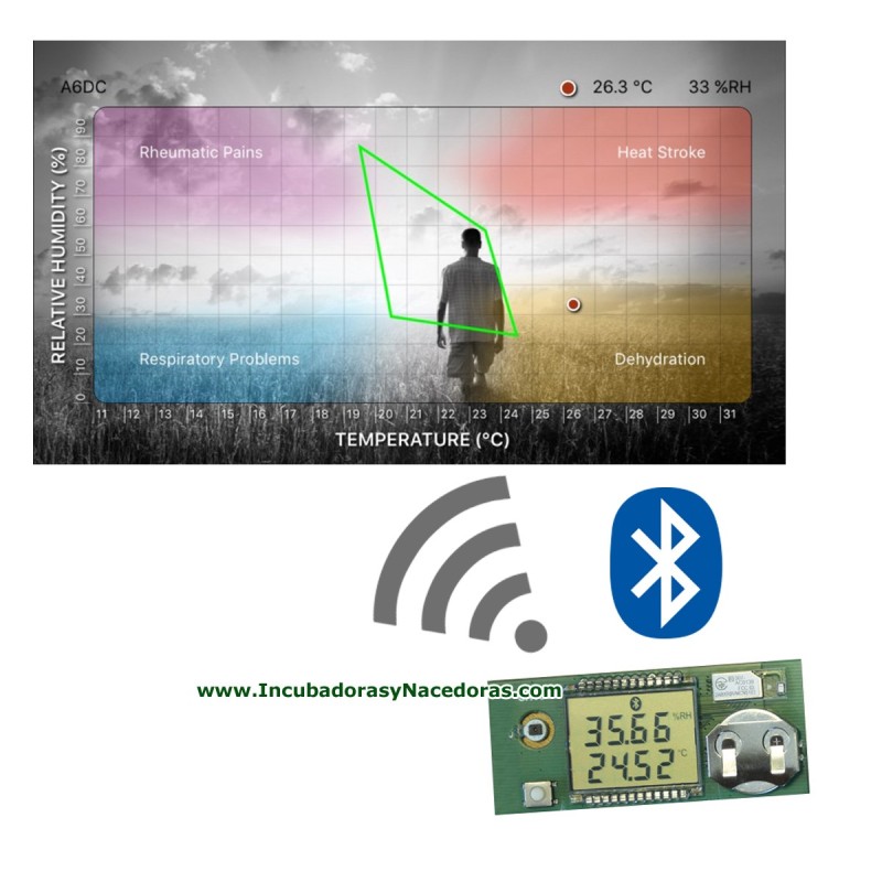 Termómetro/higrómetro de calibración con Bluetooth para incubadora